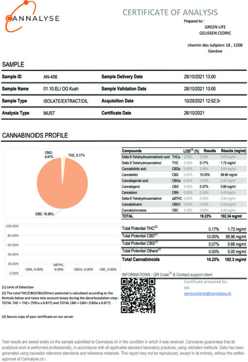 E-Liquid 1000MG CBD – Image 6